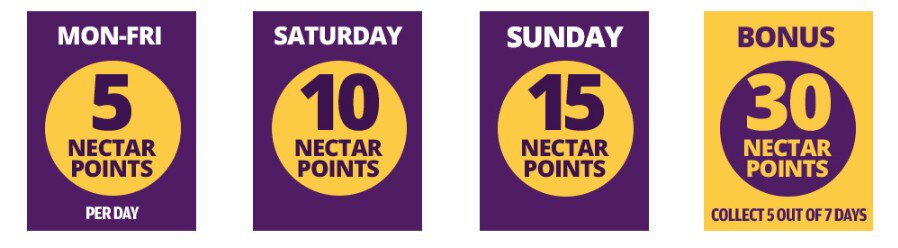 daily mail rewards - nectar points chart