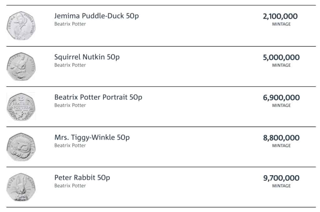 Beatrix Potter 50p Coins Rare UK Beatrix Potter 50p Coins beatrix-potter-50p-coins-rare-uk-beatrix-potter-50p-coins