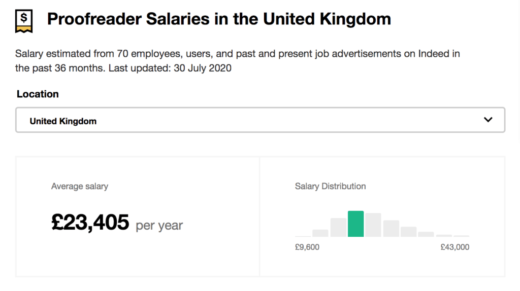 proofreading jobs salary uk