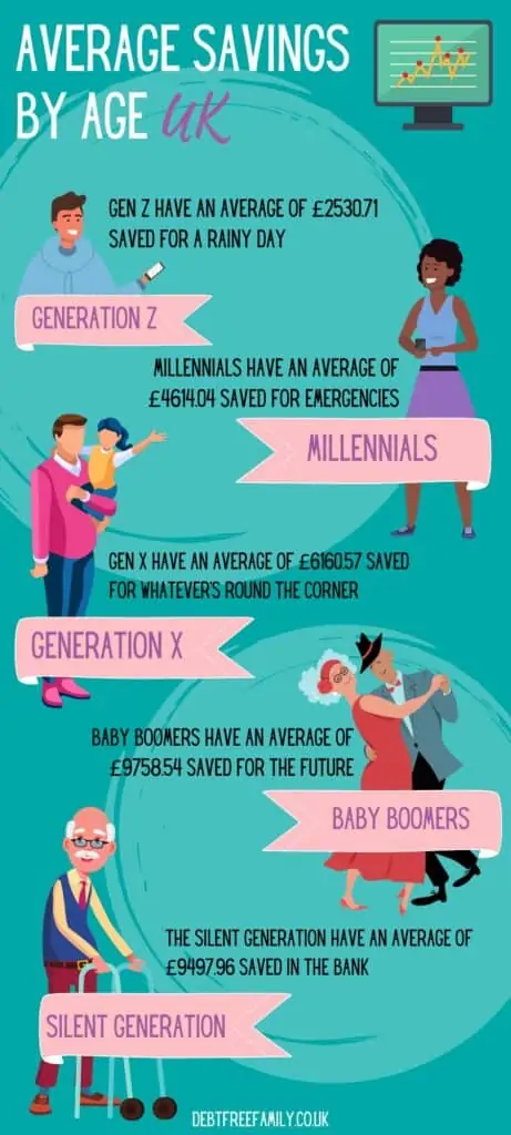 average savings by age UK infographic