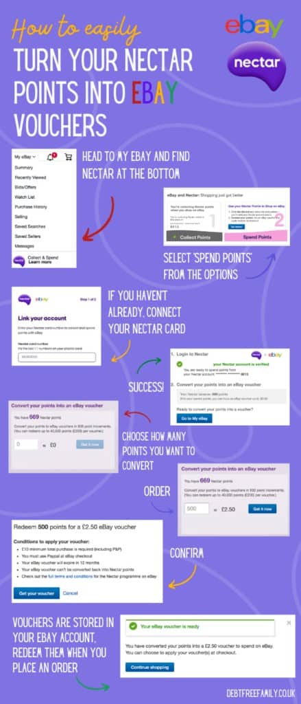 Converting Nectar Points To eBay Vouchers infographic 