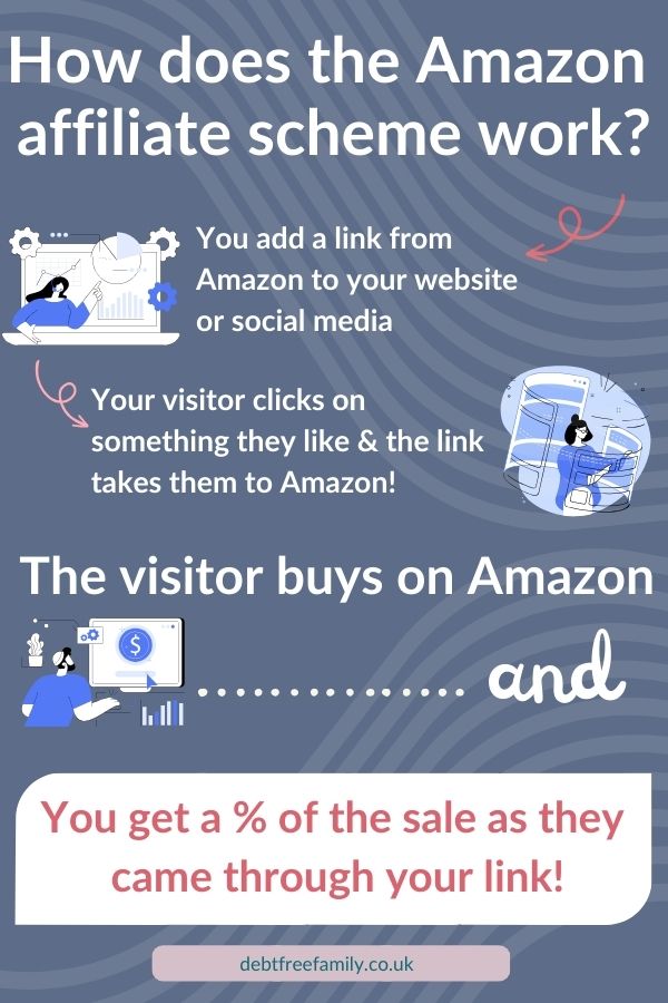 infographic on how the amazon affiliate system works 
